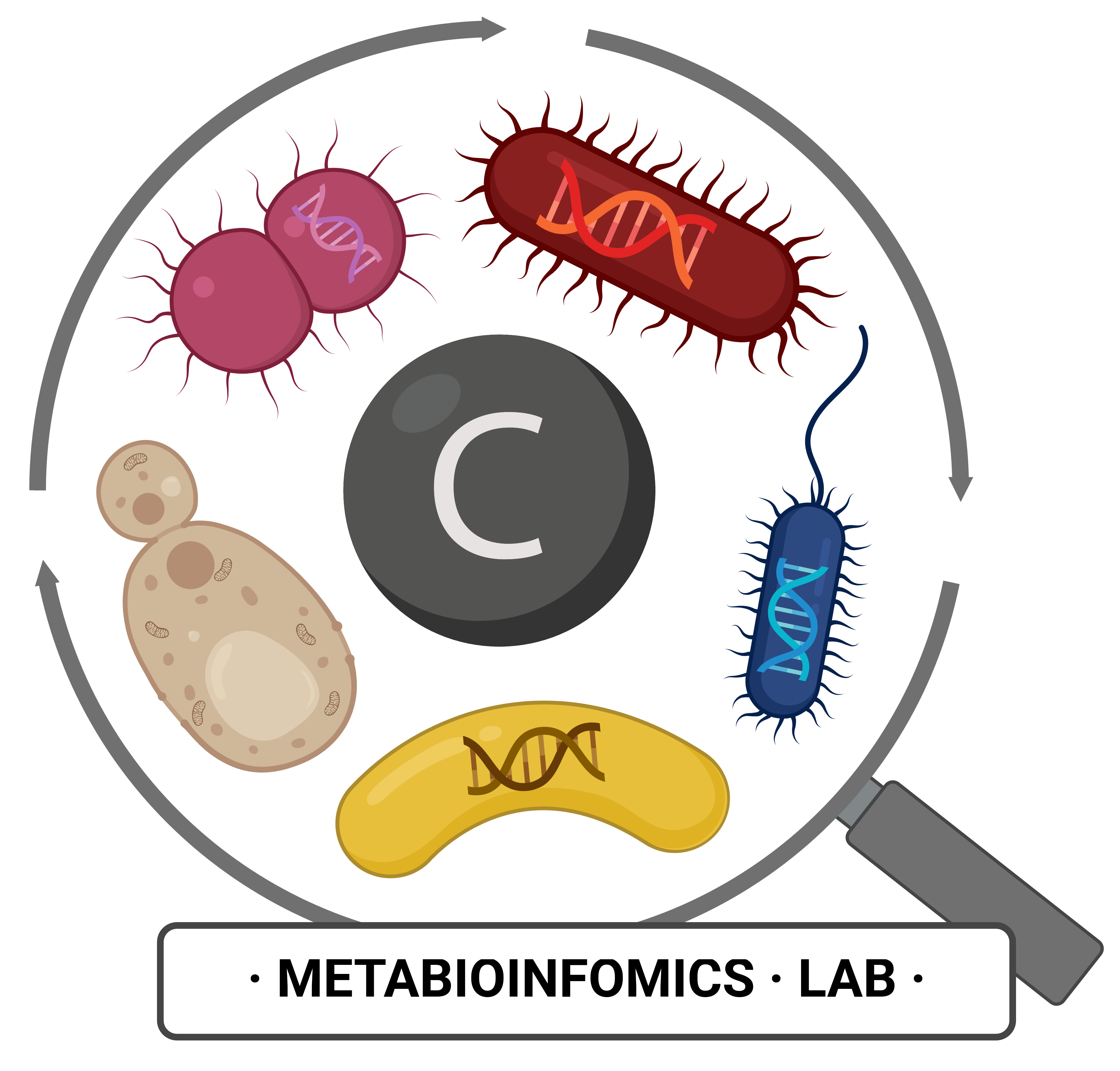 Metabioinfomics Lab